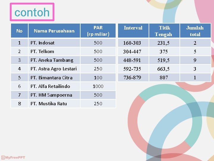 contoh No Nama Perusahaan PAR (rp miliar) Interval Titik Tengah Jumlah total 1 PT.