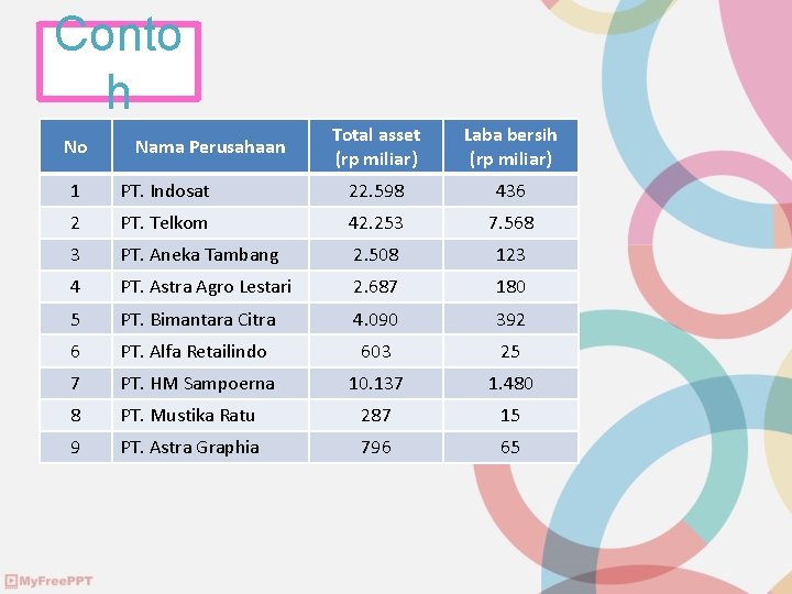 Conto h No Nama Perusahaan Total asset (rp miliar) Laba bersih (rp miliar) 1