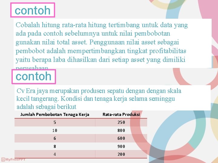 contoh Cobalah hitung rata-rata hitung tertimbang untuk data yang ada pada contoh sebelumnya untuk