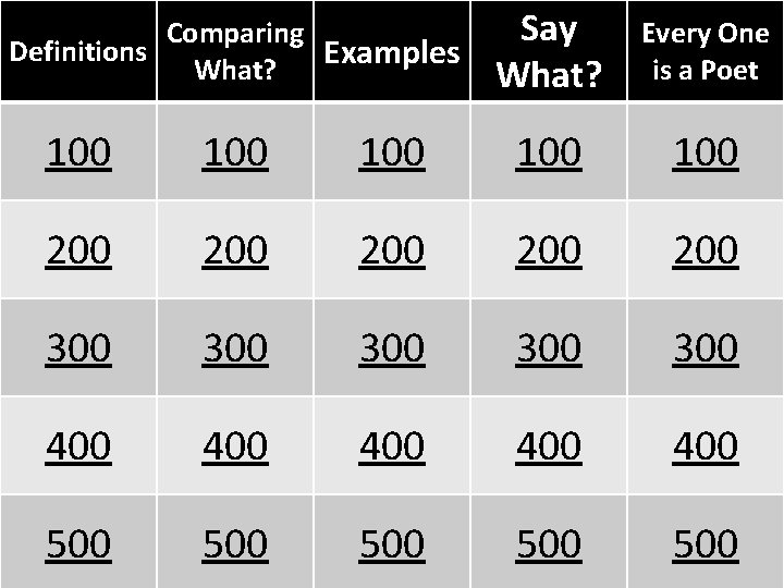 Comparing Definitions Examples What? Say What? Every One is a Poet 100 100 100