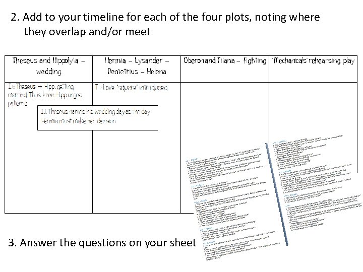 2. Add to your timeline for each of the four plots, noting where they
