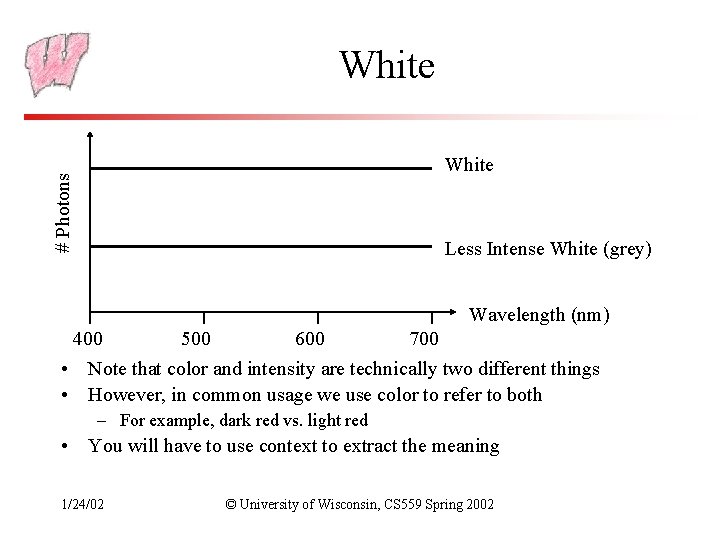 White # Photons White Less Intense White (grey) Wavelength (nm) 400 500 600 700