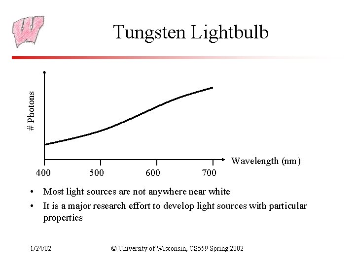 # Photons Tungsten Lightbulb Wavelength (nm) 400 500 600 700 • Most light sources