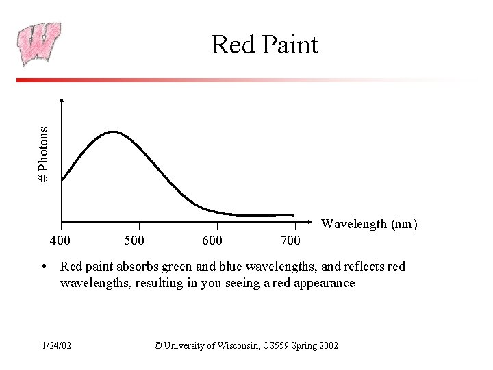 # Photons Red Paint Wavelength (nm) 400 500 600 700 • Red paint absorbs