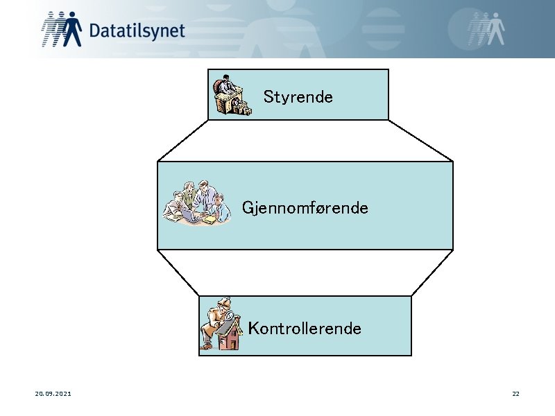 Styrende Gjennomførende Kontrollerende 20. 09. 2021 22 