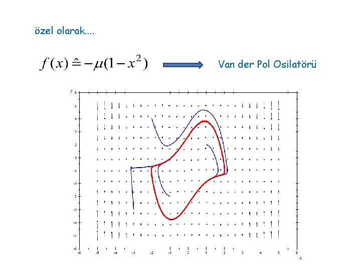 özel olarak. . Van der Pol Osilatörü 