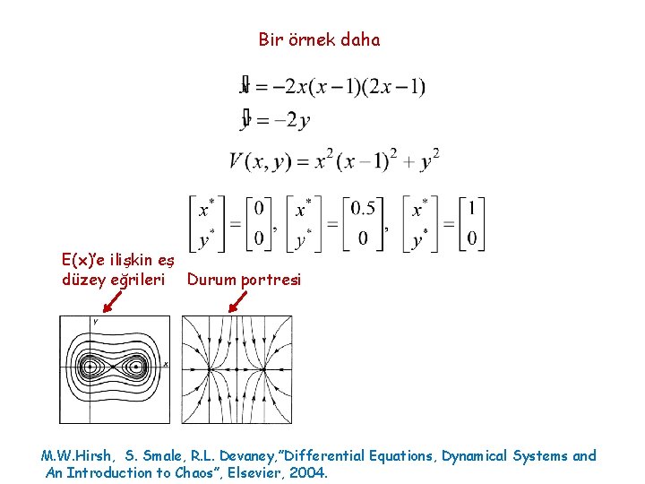 Bir örnek daha E(x)’e ilişkin eş düzey eğrileri Durum portresi M. W. Hirsh, S.