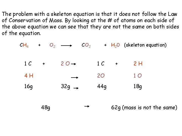 The problem with a skeleton equation is that it does not follow the Law