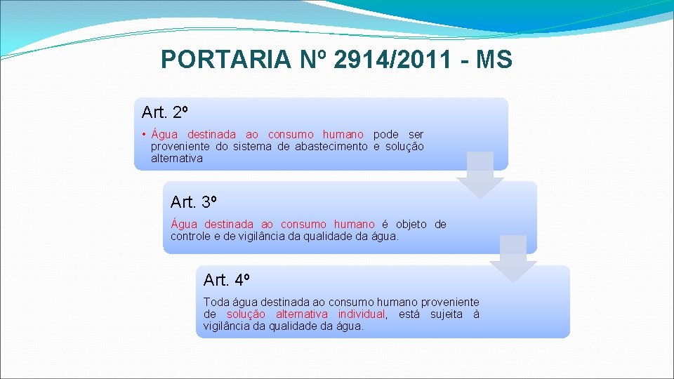 PORTARIA Nº 2914/2011 - MS Art. 2º • Água destinada ao consumo humano pode