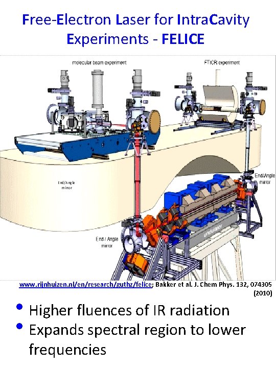Free-Electron Laser for Intra. Cavity Experiments - FELICE End/Angle mirror www. rijnhuizen. nl/en/research/guthz/felice; Bakker