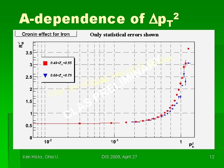 A-dependence of Dp. T 2 Only statistical errors shown Only Ken Hicks, Ohio U.