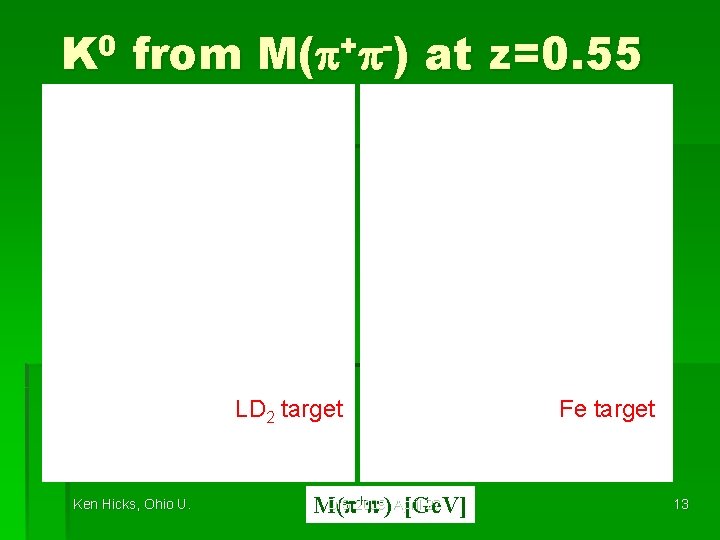 0 K from + M(p p ) at z=0. 55 LD 2 target Ken
