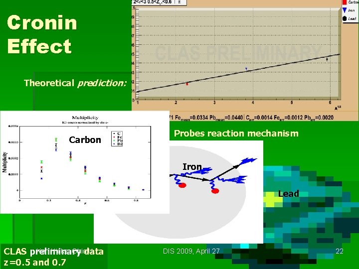 Cronin Effect Theoretical prediction: Carbon Probes reaction mechanism Iron Lead Ken Hicks, Ohiodata U.