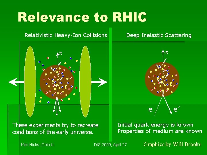 Relevance to RHIC Relativistic Heavy-Ion Collisions Deep Inelastic Scattering p p e These experiments