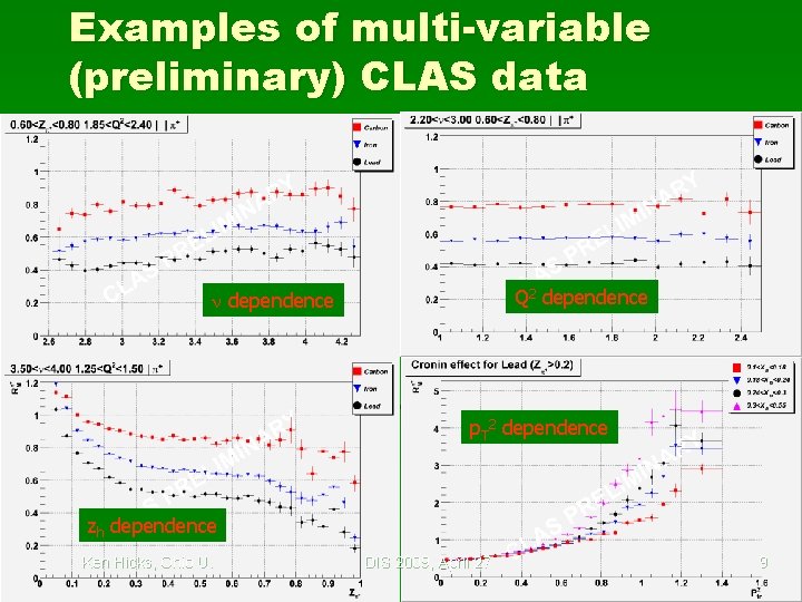 Examples of multi-variable (preliminary) CLAS data Q 2 dependence n dependence p. T 2