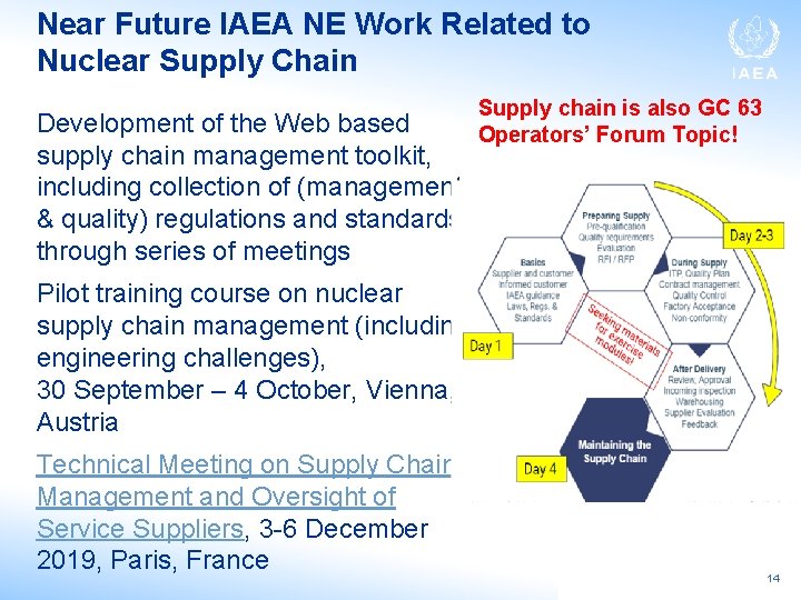 Near Future IAEA NE Work Related to Nuclear Supply Chain Supply chain is also