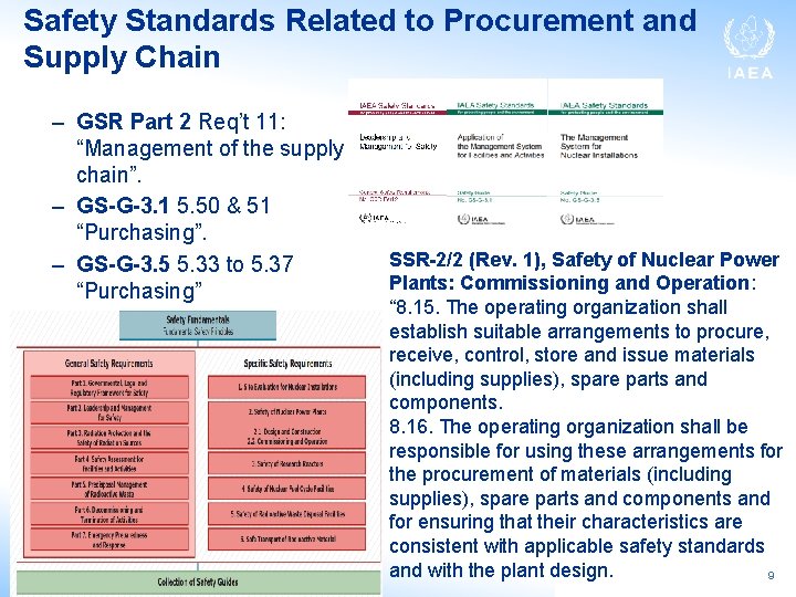 Safety Standards Related to Procurement and Supply Chain – GSR Part 2 Req’t 11:
