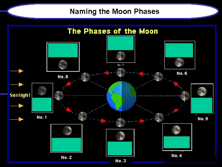 Moonpage Unit 7 L The Solar System and Beyond