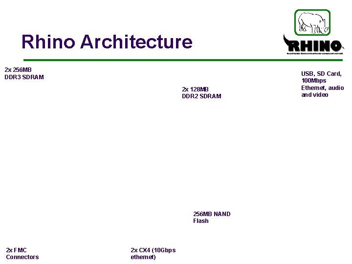 Rhino Architecture 2 x 256 MB DDR 3 SDRAM 2 x 128 MB DDR