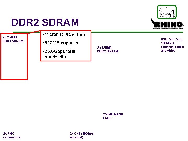 DDR 2 SDRAM 2 x 256 MB DDR 3 SDRAM • Micron DDR 3
