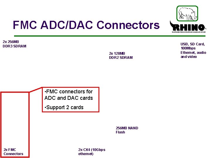 FMC ADC/DAC Connectors 2 x 256 MB DDR 3 SDRAM 2 x 128 MB