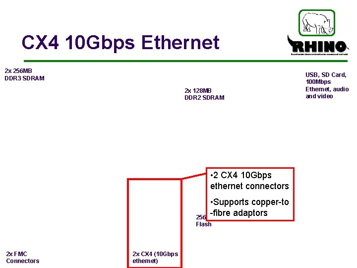 CX 4 10 Gbps Ethernet 2 x 256 MB DDR 3 SDRAM 2 x