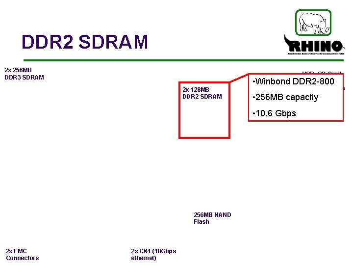 DDR 2 SDRAM 2 x 256 MB DDR 3 SDRAM • Winbond 2 x