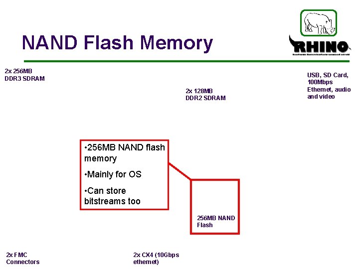 NAND Flash Memory 2 x 256 MB DDR 3 SDRAM 2 x 128 MB
