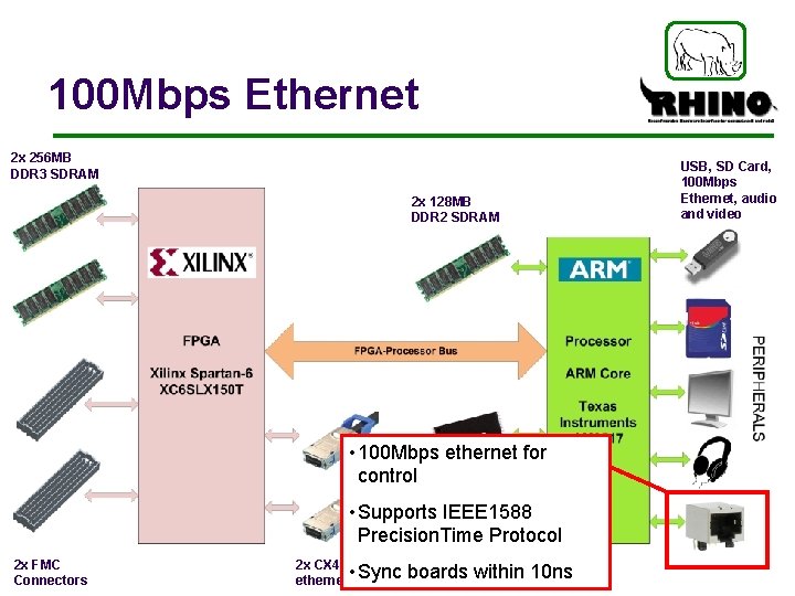 100 Mbps Ethernet 2 x 256 MB DDR 3 SDRAM 2 x 128 MB
