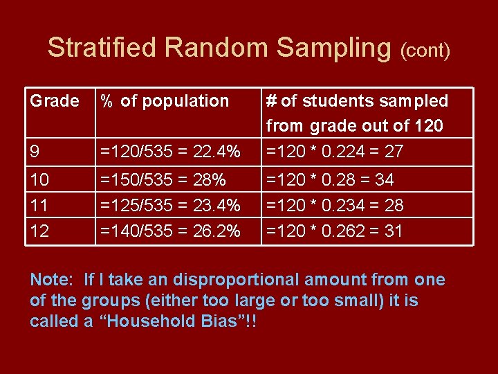 Stratified Random Sampling (cont) Grade % of population 9 =120/535 = 22. 4% #