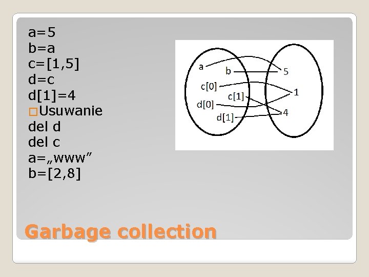 a=5 b=a c=[1, 5] d=c d[1]=4 �Usuwanie del d del c a=„www” b=[2, 8]