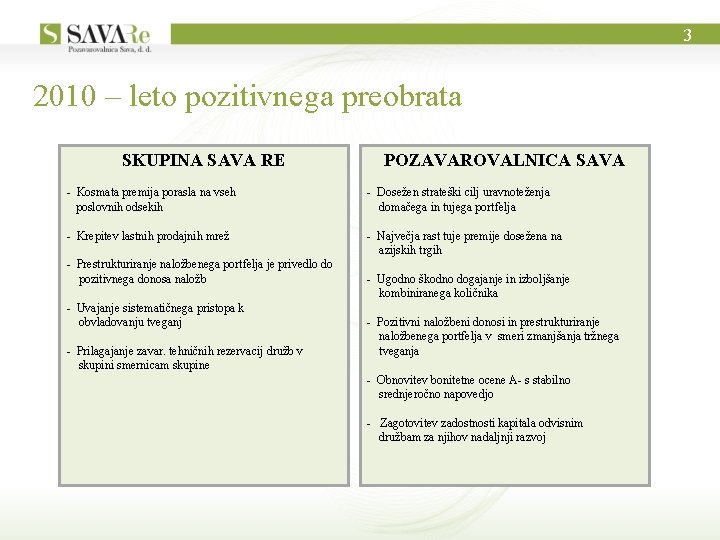 3 2010 – leto pozitivnega preobrata SKUPINA SAVA RE POZAVAROVALNICA SAVA - Kosmata premija