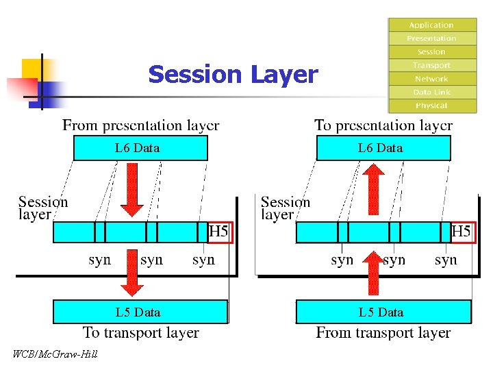 Session Layer WCB/Mc. Graw-Hill L 6 Data L 5 Data 