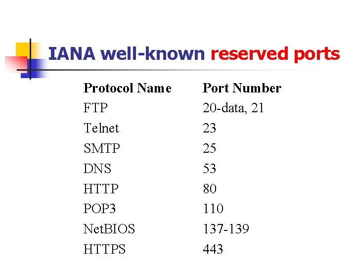 IANA well-known reserved ports Protocol Name FTP Telnet SMTP DNS HTTP POP 3 Net.