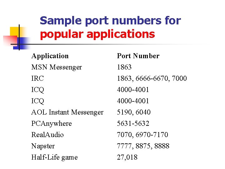 Sample port numbers for popular applications Application MSN Messenger IRC ICQ Port Number 1863,