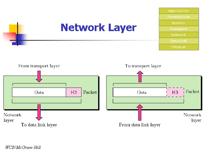 Network Layer WCB/Mc. Graw-Hill 