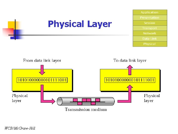 Physical Layer WCB/Mc. Graw-Hill 