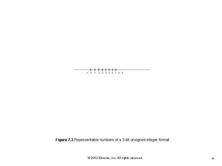 Figure 7. 3 Representable numbers of a 3 -bit unsigned integer format. © 2012