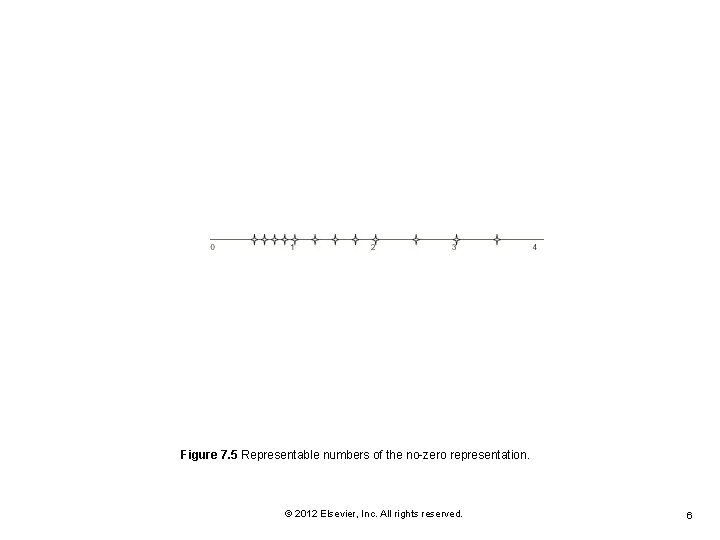 Figure 7. 5 Representable numbers of the no-zero representation. © 2012 Elsevier, Inc. All