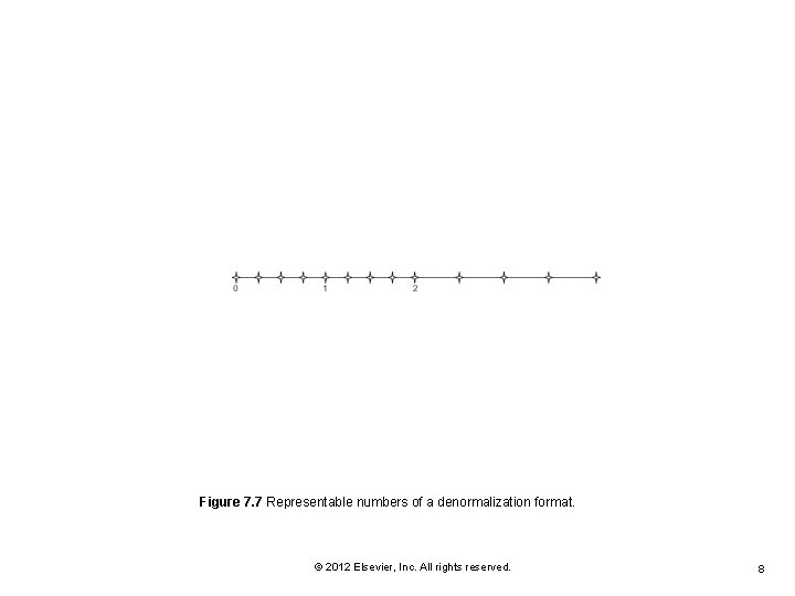 Figure 7. 7 Representable numbers of a denormalization format. © 2012 Elsevier, Inc. All