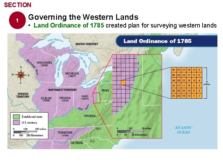 SECTION 1 Governing the Western Lands • Land Ordinance of 1785 created plan for