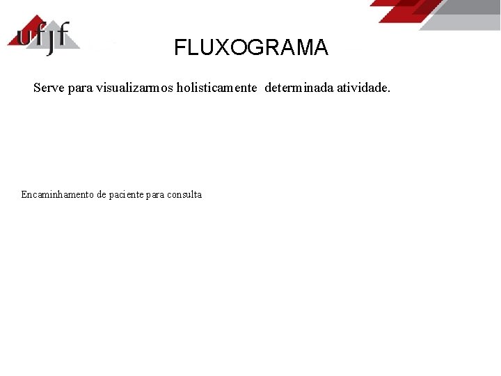 FLUXOGRAMA Serve para visualizarmos holisticamente determinada atividade. Encaminhamento de paciente para consulta 