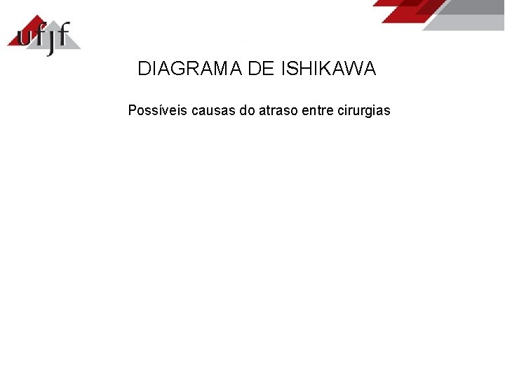 DIAGRAMA DE ISHIKAWA Possíveis causas do atraso entre cirurgias 