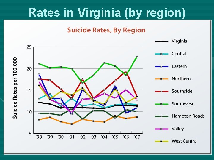 Rates in Virginia (by region) 