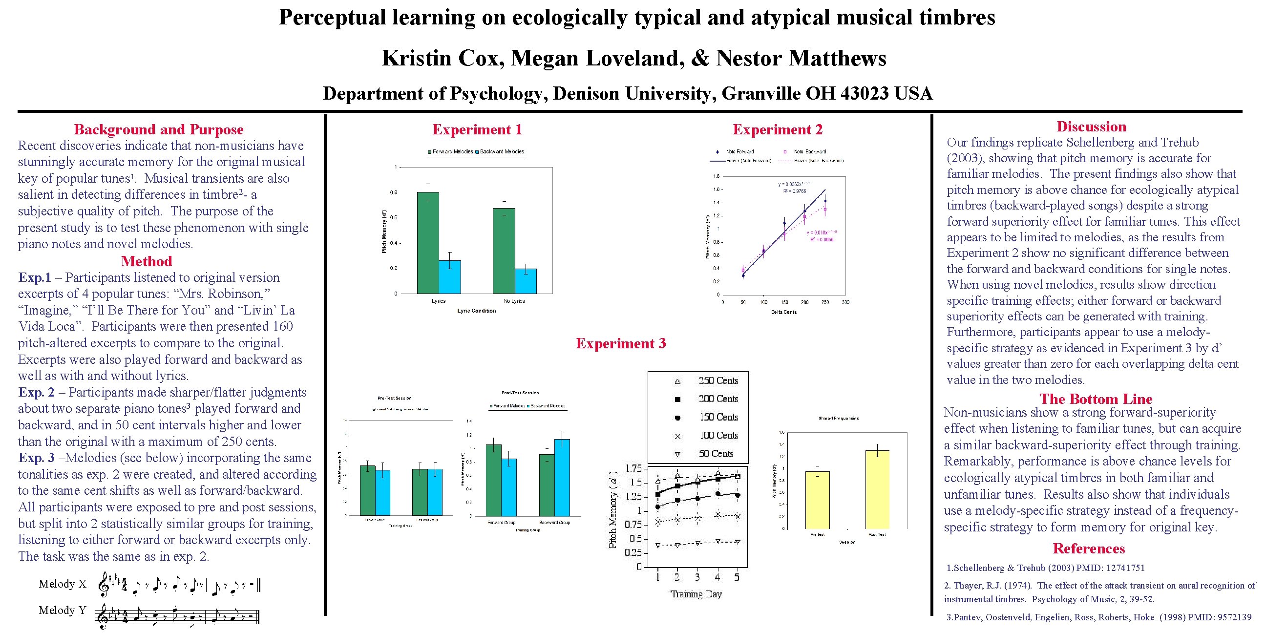 Perceptual learning on ecologically typical and atypical musical timbres Kristin Cox, Megan Loveland, &