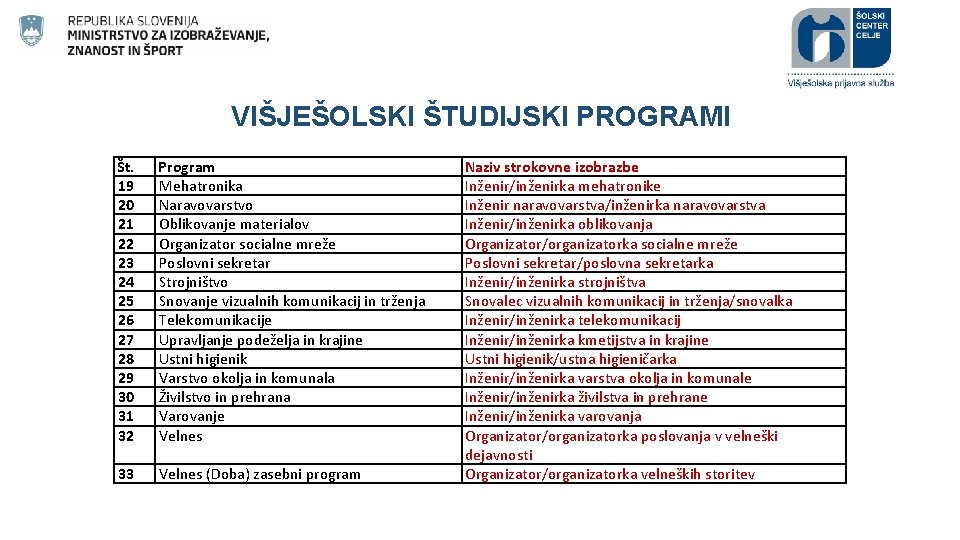 VIŠJEŠOLSKI ŠTUDIJSKI PROGRAMI Št. 19 20 21 22 23 24 25 26 27 28