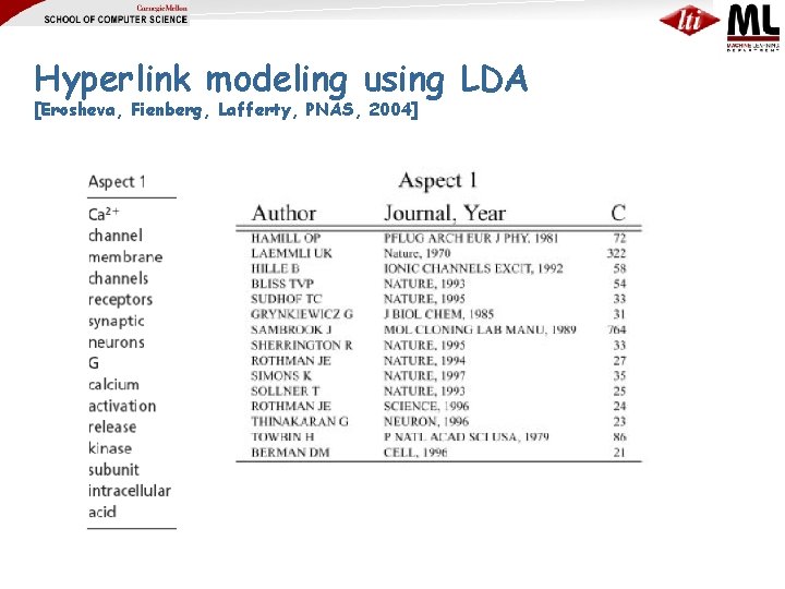 Hyperlink modeling using LDA [Erosheva, Fienberg, Lafferty, PNAS, 2004] 
