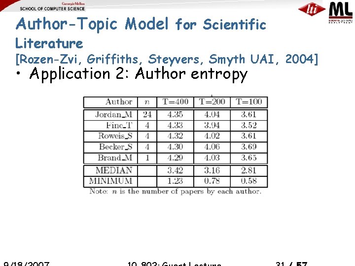 Author-Topic Model for Scientific Literature [Rozen-Zvi, Griffiths, Steyvers, Smyth UAI, 2004] • Application 2: