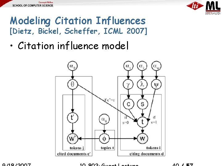 Modeling Citation Influences [Dietz, Bickel, Scheffer, ICML 2007] • Citation influence model 
