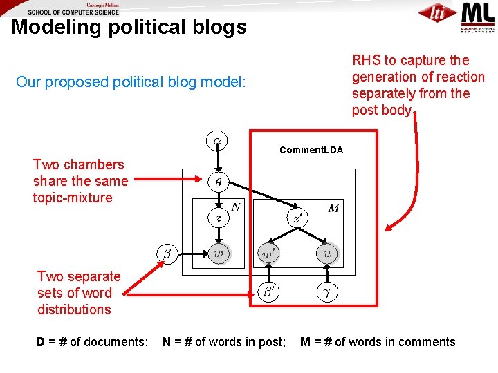 Modeling political blogs RHS to capture the generation of reaction separately from the post